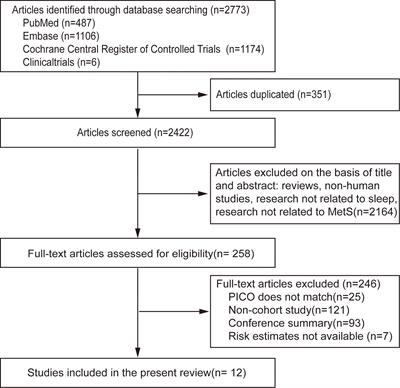 The Association Between Sleep and Metabolic Syndrome: A Systematic Review and Meta-Analysis